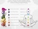 Seven chakras mist gift pack /七脈輪香霧禮盒